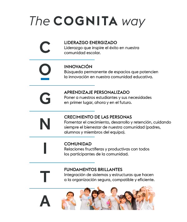 cognita-way-newport-school