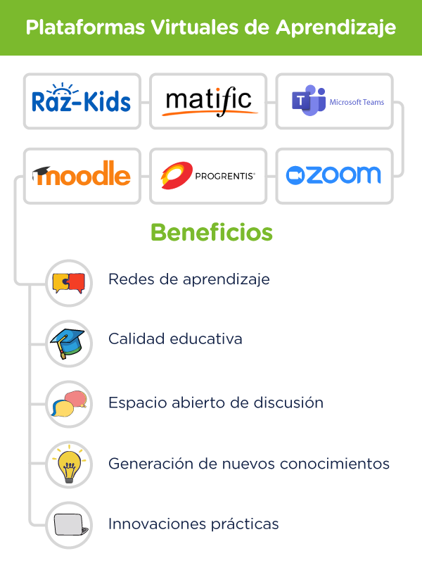 Educacion-Virt