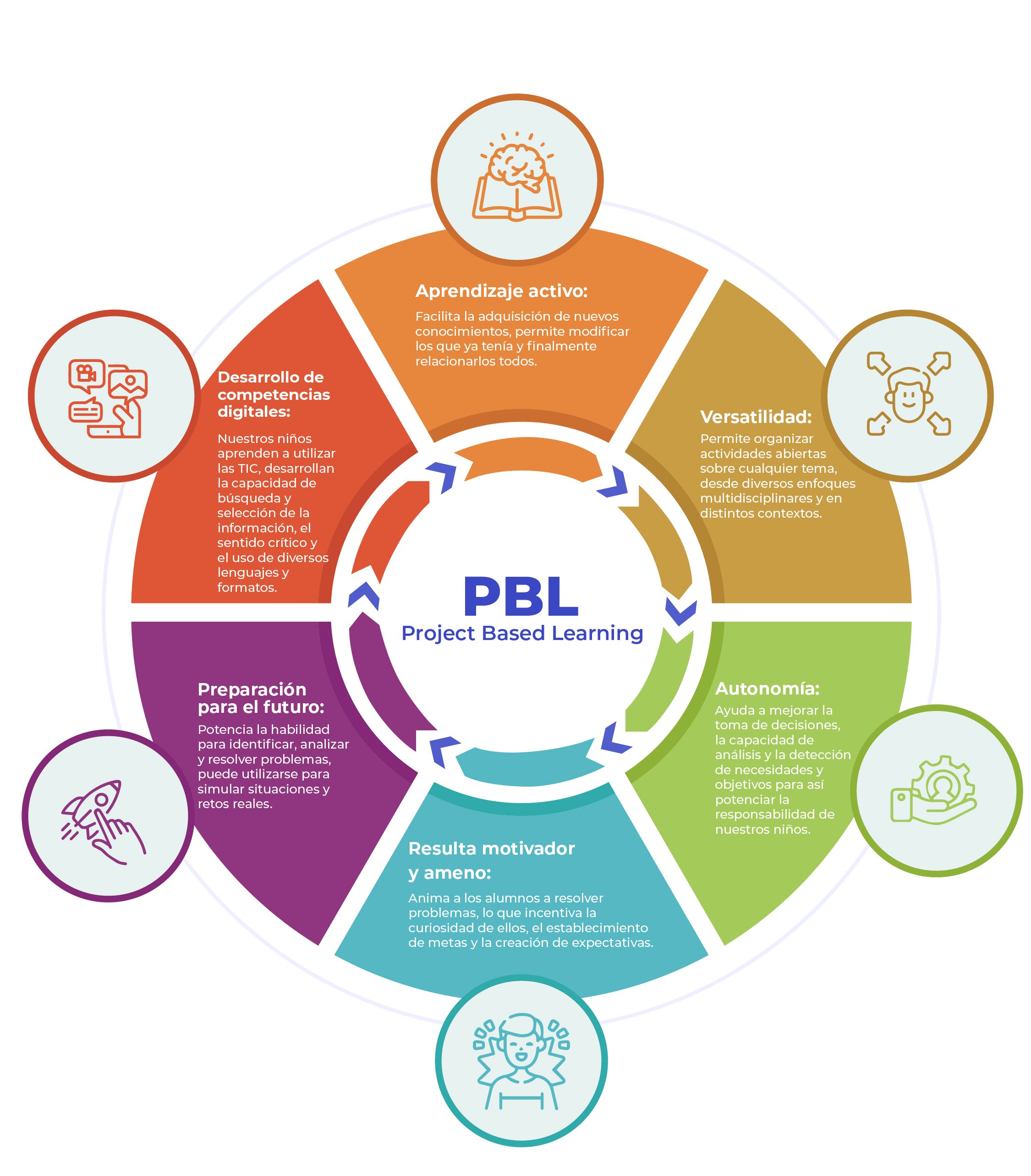 Infografia PBL_Mesa de trabajo 1